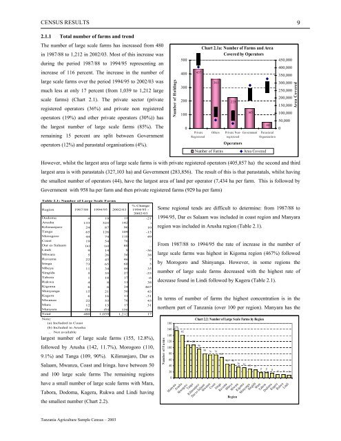 Large Scale Farm Report - Ministry Of Agriculture, Food and ...