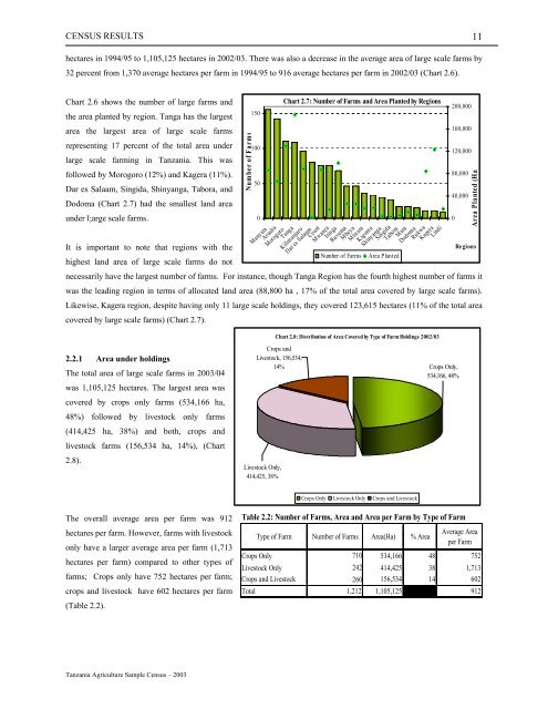 Large Scale Farm Report - Ministry Of Agriculture, Food and ...