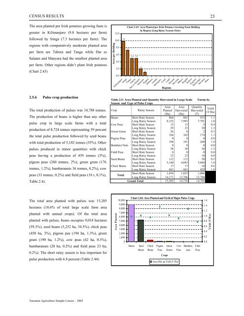 Large Scale Farm Report - Ministry Of Agriculture, Food and ...