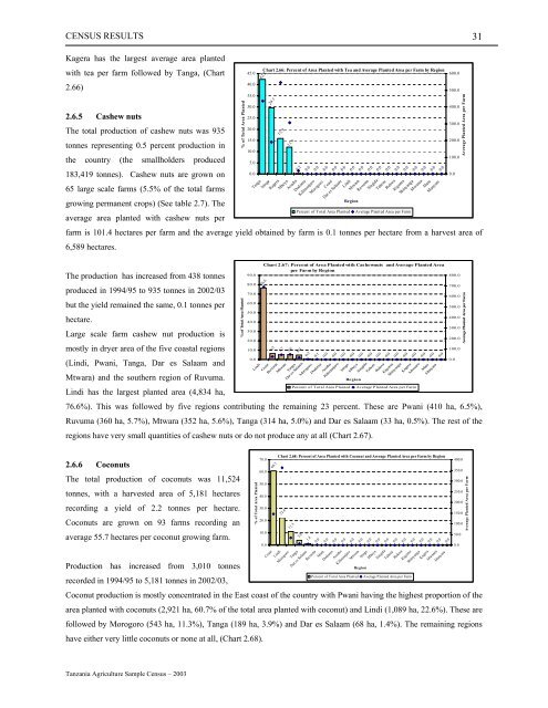 Large Scale Farm Report - Ministry Of Agriculture, Food and ...