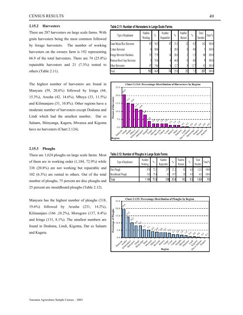 Large Scale Farm Report - Ministry Of Agriculture, Food and ...