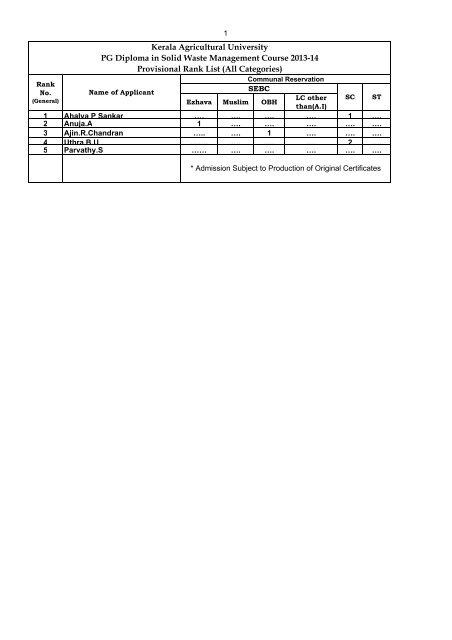 Rank List - PG Diploma & Diploma - Kerala Agricultural University