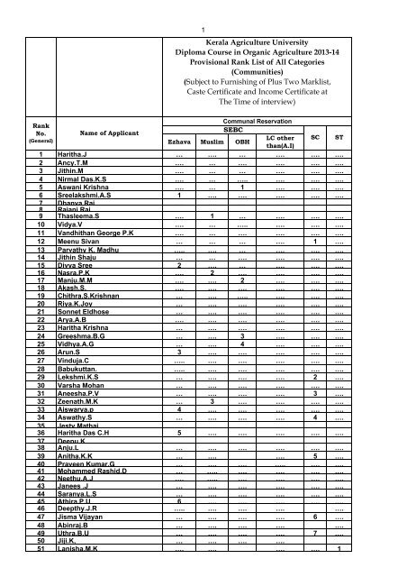 Rank List - PG Diploma & Diploma - Kerala Agricultural University