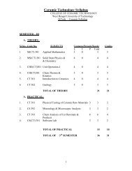 Ceramic Technology Syllabus - WBUT