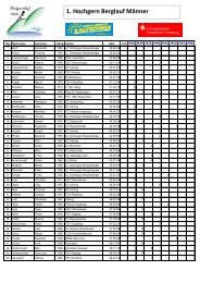 1. Hochgern Berglauf MÃ¤nner - Hochgernlauf