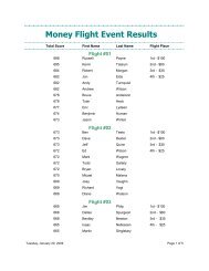 Pro-am Flight Results 2009 - iowa state archery association