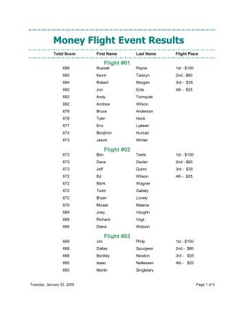 Pro-am Flight Results 2009 - iowa state archery association