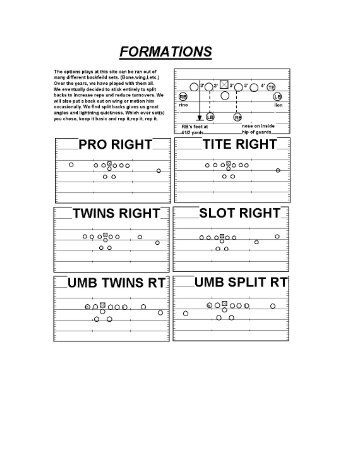 Split Back Veer Option Offense - Rollin Thunder - FootballXOs.com