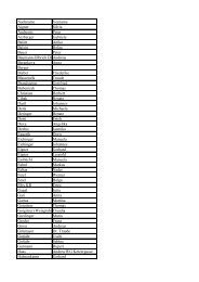 Zur Spenderliste gehts hier - Freunde des Laufsports