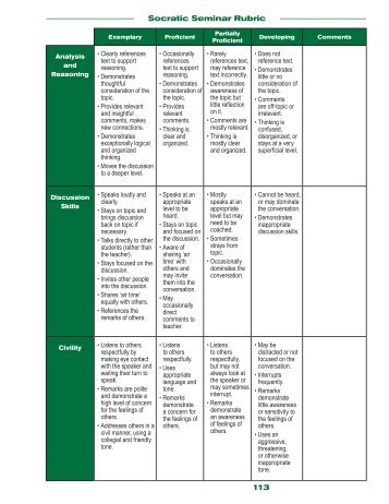 113 Socratic Seminar Rubric