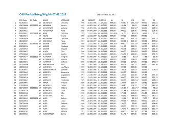ÖSV Punkteliste gültig bis 07.02.2012 - Tirolcup
