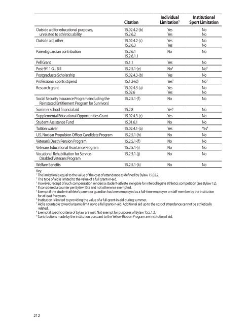 ncaa-manual