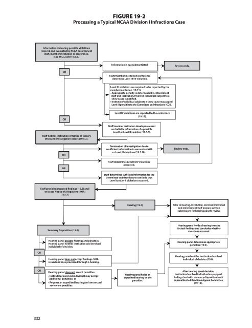 ncaa-manual