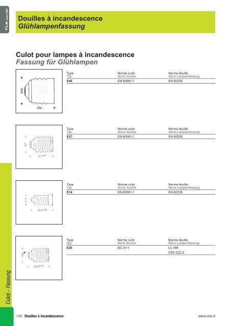 Catalogue VLM 2010 VLM Katalog 2010 - Relco Group