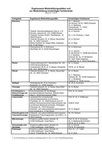 Zugelassene Weiterbildungsstätten und zur Weiterbildung ...