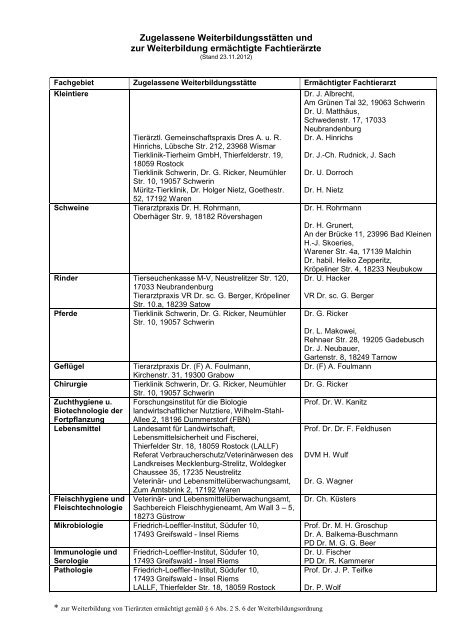 Zugelassene Weiterbildungsstätten und zur Weiterbildung ...