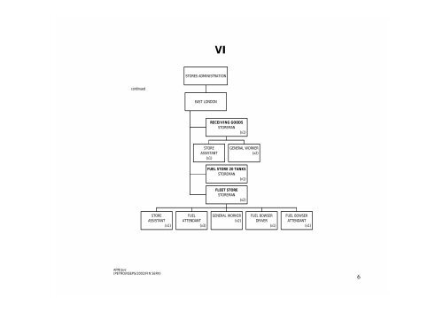 Organogram - Buffalo City