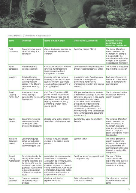 Independent Monitoring: A Practical Manual