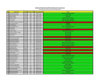 SENARAI PEMOHON KUARTERS KERAJAAN DI PUTRAJAYA