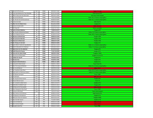 SENARAI PEMOHON KUARTERS KERAJAAN DI PUTRAJAYA