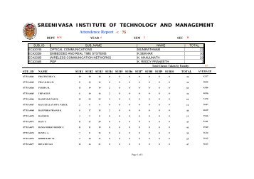 Sreenivasa Institute Of Technology and Management Studies