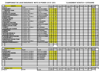 endurance ligue - Ligue Motocycliste des Pays de la Loire