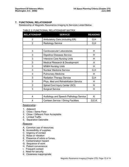 Magnetic Resonance Imaging (MRI) - Office of Construction and ...