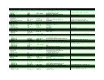 An Index of the work: Oriental Jews in Erets Yisrael by Moshe David ...