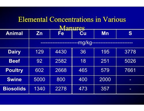 Soil Fertility - Texas A&M AgriLife