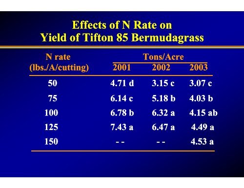 Soil Fertility - Texas A&M AgriLife