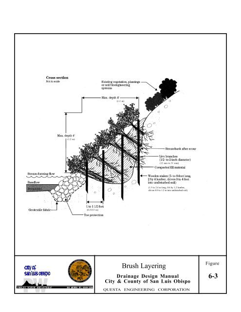 Drainage Design Manual - the City of San Luis Obispo