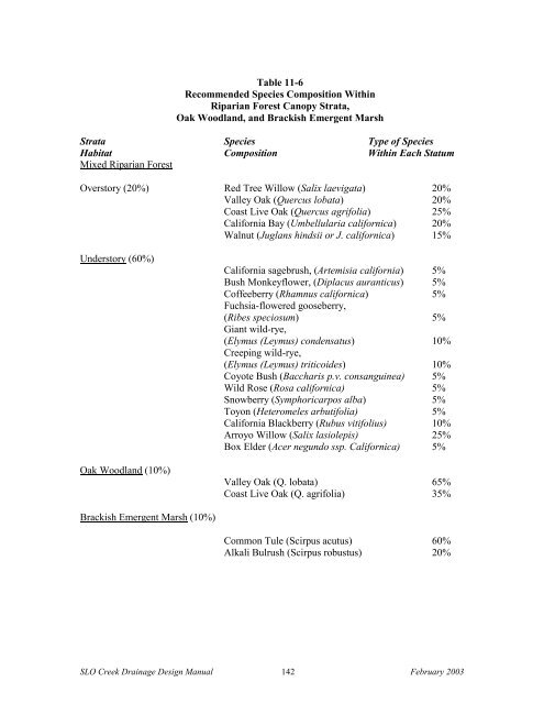 Drainage Design Manual - the City of San Luis Obispo