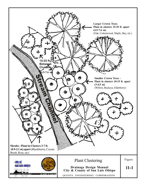 Drainage Design Manual - the City of San Luis Obispo