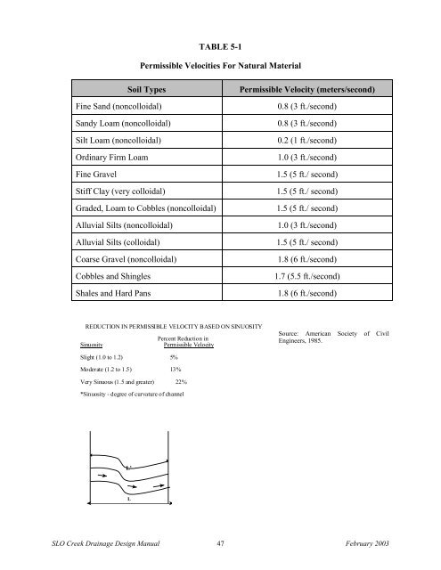 Drainage Design Manual - the City of San Luis Obispo