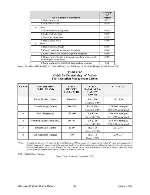 Drainage Design Manual - the City of San Luis Obispo