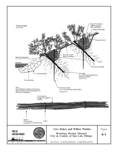 Drainage Design Manual - the City of San Luis Obispo