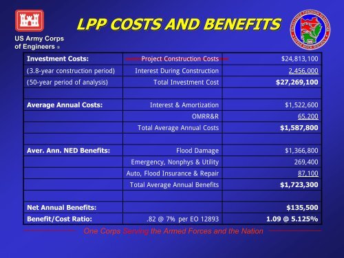 CWRB Briefing Slides - U.S. Army Corps of Engineers