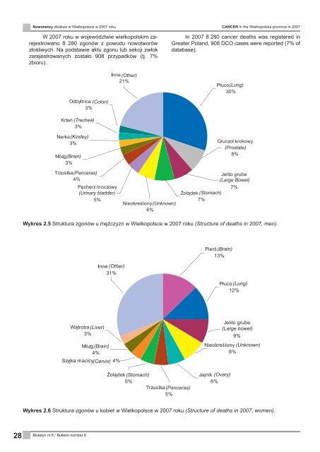 Biuletyn nr 6 - Wielkopolskie Centrum Onkologii