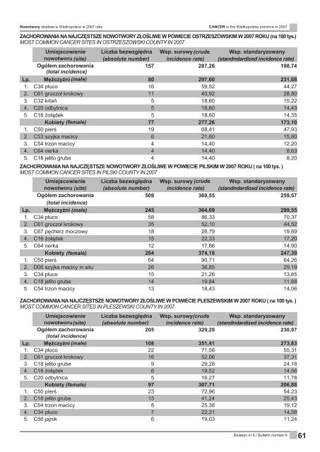 Biuletyn nr 6 - Wielkopolskie Centrum Onkologii