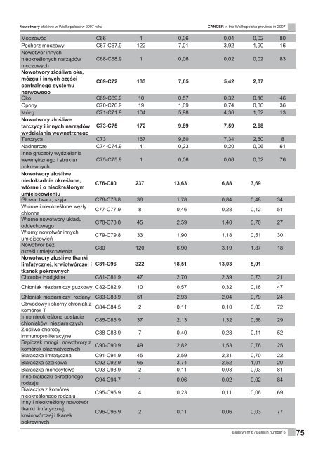 Biuletyn nr 6 - Wielkopolskie Centrum Onkologii