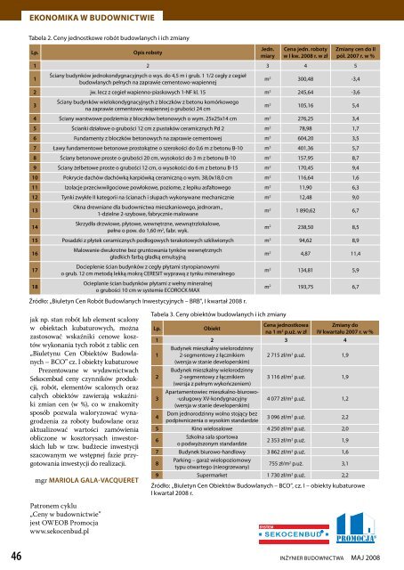 Maj 2008 - Polska Izba Inżynierów Budownictwa