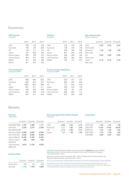 Investment Insights Dezember 2011 - DWS Investments