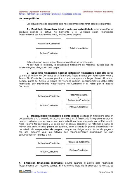 TEMA 6: Patrimonio de la empresa y anÃ¡lisis de ... - Ecobachillerato