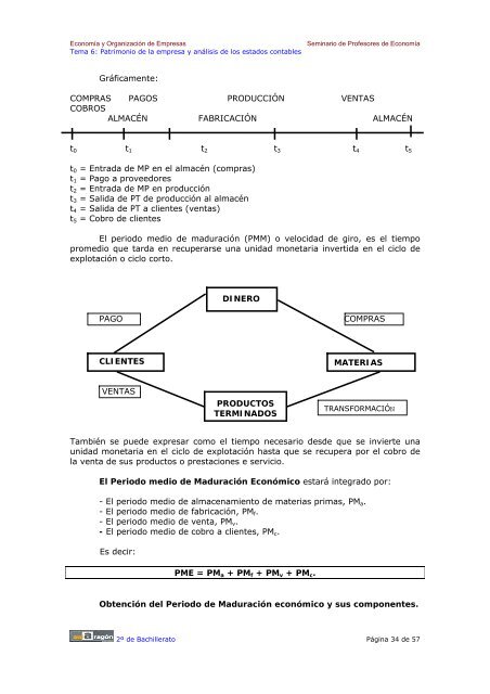 TEMA 6: Patrimonio de la empresa y anÃ¡lisis de ... - Ecobachillerato