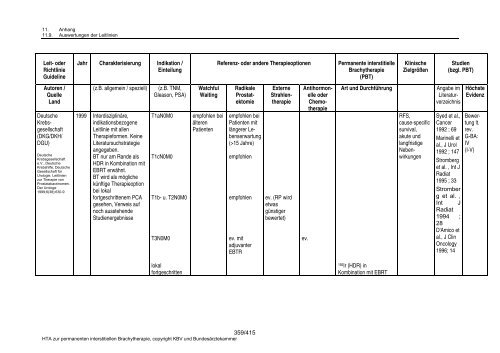 Permanente interstitielle Brachytherapie (Seed-Implantation) bei ...