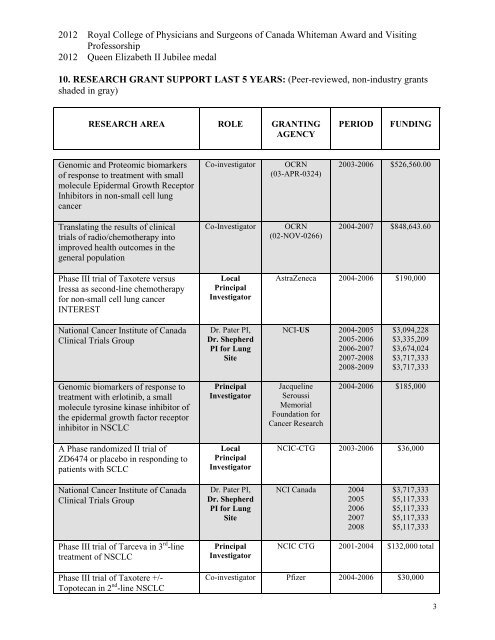 Dr. Frances Shepherd CV - (NCRI) is