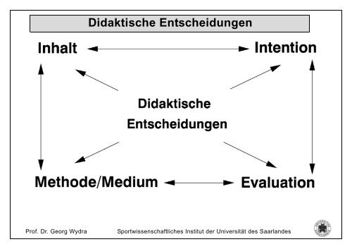 Univ.-Prof. Dr. Georg Wydra Vorlesung Allgemeine Sportdidaktik ...