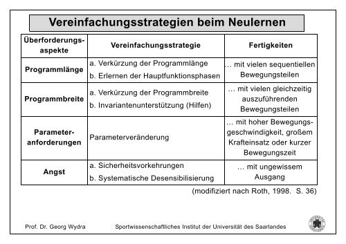 Univ.-Prof. Dr. Georg Wydra Vorlesung Allgemeine Sportdidaktik ...