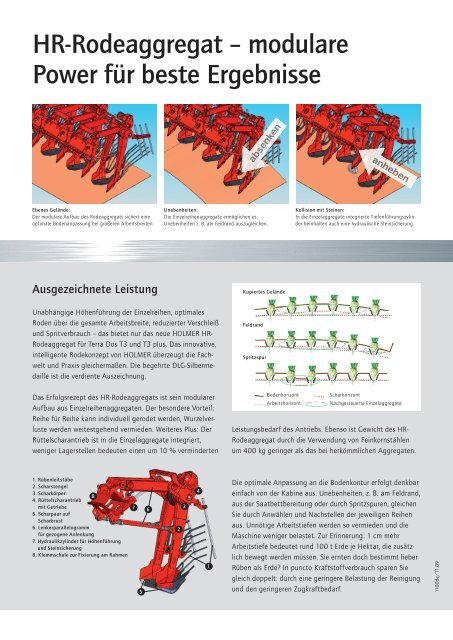 deutsch (PDF, 6.9 MB) - Holmer Maschinenbau GmbH