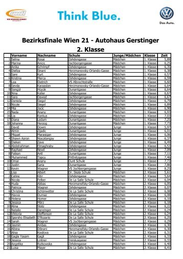 Ergebenisse Bezirksfinale Wien 21 AH Gerstinger - Volkswagen